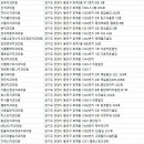 김영치과의원 이미지