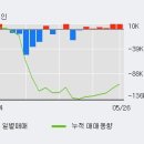 (주)케이씨씨글라스 이미지