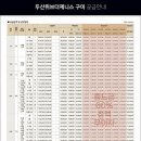 제니스2