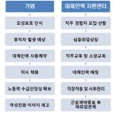 육아종합지원센터 국공립 이미지