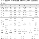 생명 유지의 실존적 주체 혼 이미지