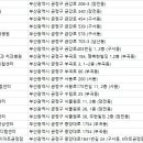 쿨펫동물병원 이마트금정점 이미지