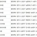 아이에스성형외과의원 이미지