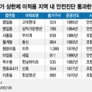 [분양가 상한제 비규제지역투자]'비분상제+안전진단 통과' 걸림돌 없는 알짜매물 인기(강동구아파트, 노원구아파트, 성동구아파트,용산구아파트 등등 이미지