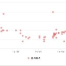 궁전부동산공인중개사사무소 이미지