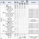 근로복지공단 2024년 직원(행정직) 채용 공고(~5월 21일) 이미지