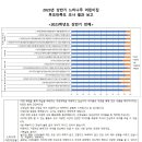 2023학년도 상반기 학부모 만족도 조사 결과를 보고드립니다. 이미지