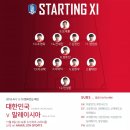 2018 AFC U-19 챔피언쉽 예선 대한민국 vs 말레이시아 / 대한민국 선발 라인업 이미지