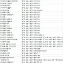 황송로 77번길 이미지