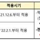 단계적 일상회복(1단계) 방역강화 특별 방역수칙 및 행정명령(1차 변경) 이미지