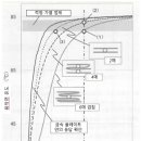 제9장 HS 조작의 기능성 개선 - 11(식빵 포장의 easy peel의 다중 seal 보증 방법) 이미지