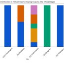 C&Y대산 | 요하 유전자 재게시와 산융이 아닌 부여의 존재 확인
