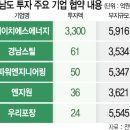 에이치에스엔지니어링 이미지