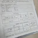 세븐일레븐인천플러스점 | 오사카 3박 4일 여행① 일본 여행준비부터 간사이 공항, 덴노지 역까지