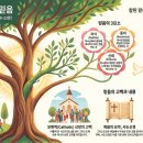 2019-주123 | 하이델베르크 요리문답 제7주일(제20-23문) 구원하는 믿음