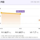 다이어트 일기 15. 일산 복부 무한람스 일주일차 후기