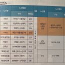 3부 어떻게 시작해야 하는가? /당신에겐 집이 필요하다 3