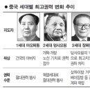 역대 중국 최고 지도자 계보.jpg 이미지