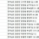 아루카 치과의원 이미지