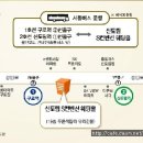 에스컨벤션(S컨벤션) 이미지