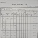 이래학원