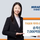 글로벌 테크 | 차이나 항셍테크/ 글로벌비만치료제 6개월 보유 후기(gpt가 틀렸다)