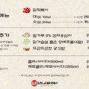 집나온떡볶이