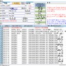 금왕카센타 | (음성폐차)에쿠스 380람다엔진 폐차 진행
