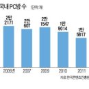 넘버원 PC방 이미지