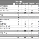 호반모아공인중개사사무소 이미지