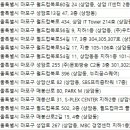 CUBA FIT(쿠바핏) 이미지