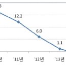 한국시나리오연구소