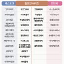 젠우드