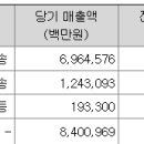 (주)엠엠솔루션 이미지