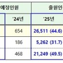 새만금푸드 이미지