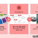도안미술관도안입시미술학원