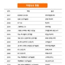 남양카공업사 이미지