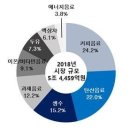 생수축산 파이낸셜뉴스