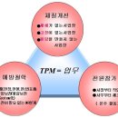 TPM (Total Productive Maintenance의 약자. 전사적 생산 보전운동) 이미지