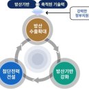 軍 '방산수출→정부 지원→첨단전력 건설' 선순환 구조 만든다(종합) 이미지