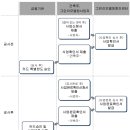 '그린 리모델링' 이자 지원, 은행이어 신용카드로도 받는다 이미지