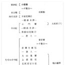 대산인쇄공사