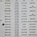 수릉원(북) 이미지