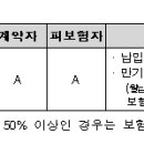 족관절과 족지관절의 후유장해가 신경계 장해에서 파생된 경우 장해율 산정방법 이미지