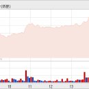 [미래에셋증권 / RP형 CMA 금리 3%..`업계 최저수준&#39;] 이미지