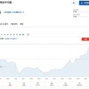 최근 시장의 변동성 확대 요인 이미지