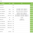 힐링센터 - 울주군 읍성로 72 | 비자림힐링센터 건습식테라피 후기｜예약부터 이용 방법, 체험 과정까지 직접 다녀온 리뷰