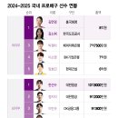 2024~2025 국내 프로배구 선수연봉 이미지