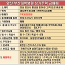 3단지 병원상가 Daum카페