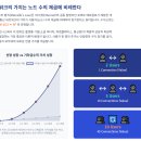 네이처 앤 컴퍼니(nature & company) | 멧칼프의 법칙(Metcalfe's Law)